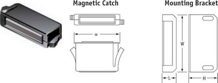 Zatrzaski magnetyczne