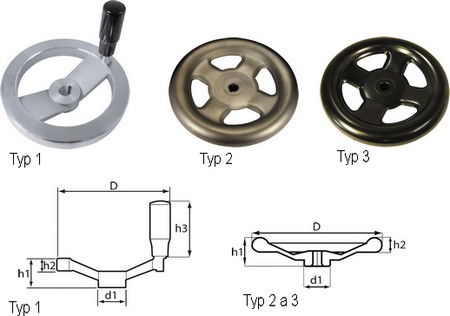 Korby metalowe